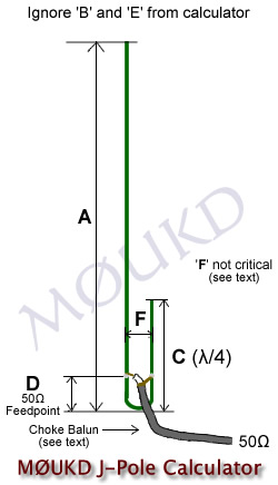 Diagrama de polos J